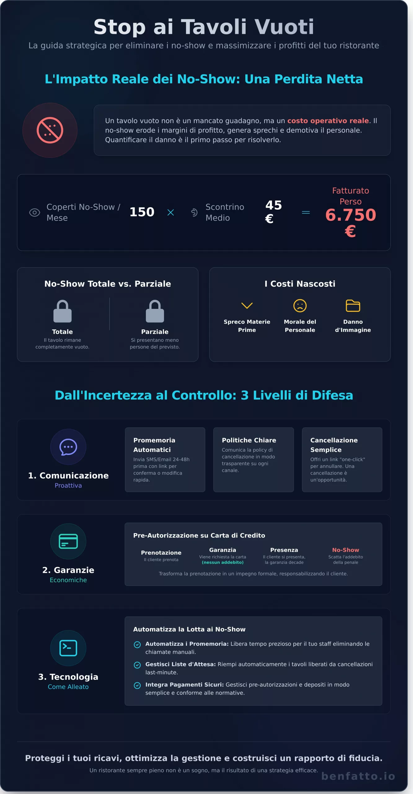 Dal dialogo alla pratica: 3 tattiche economiche per responsabilizzare i clienti