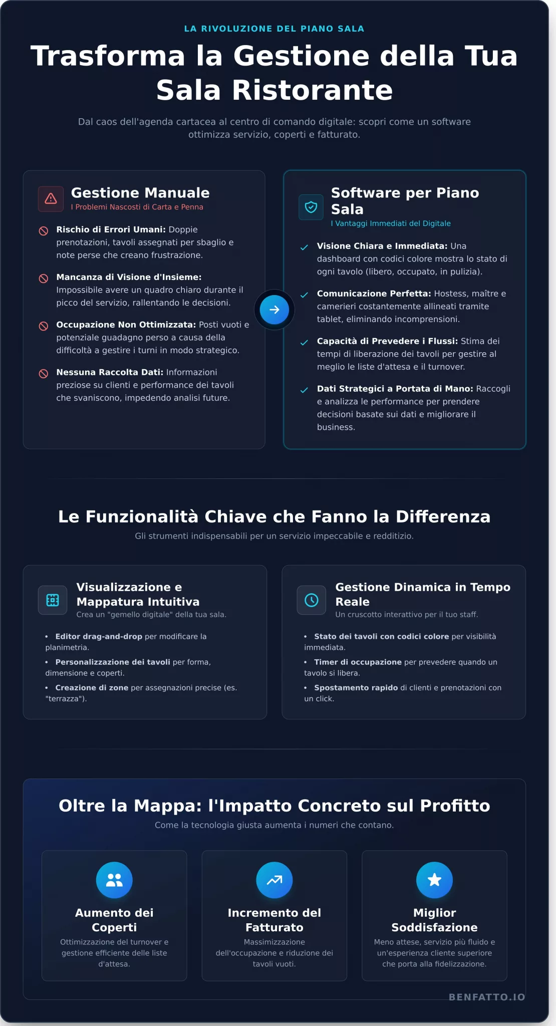 Software Plano de Sala Adecuado para Ti