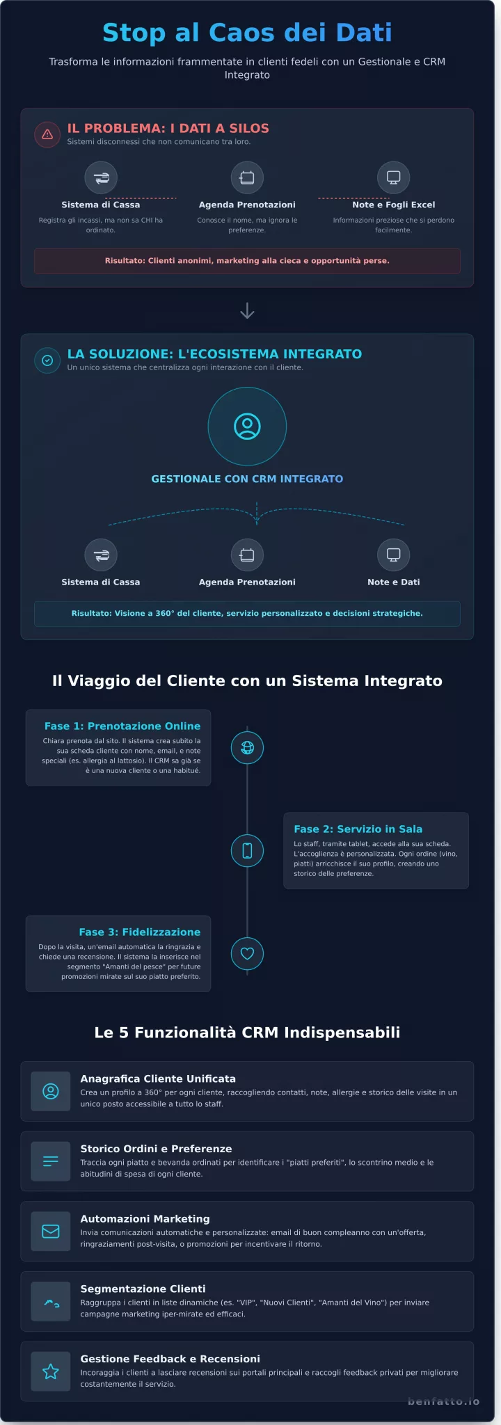 Las 5 Funcionalidades CRM Indispensables para tu Restaurante