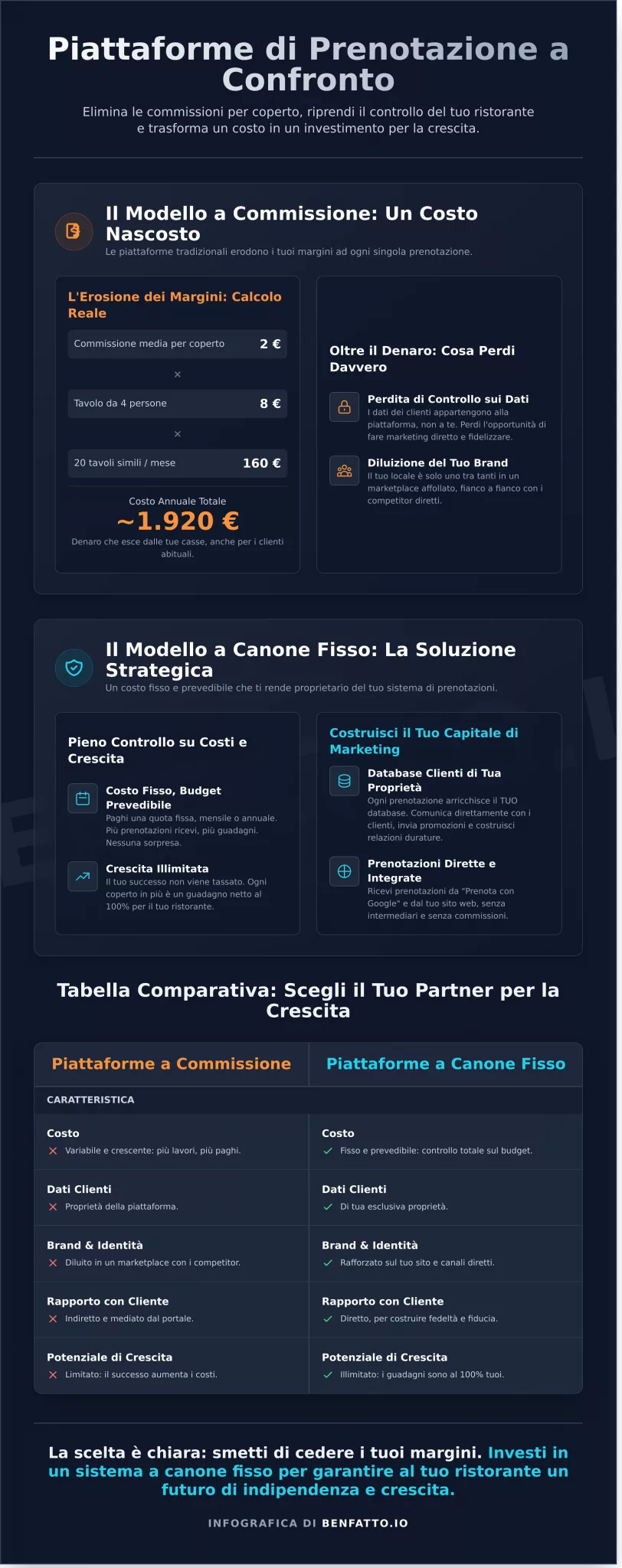 Construye tu capital de marketing: la base de datos de clientes