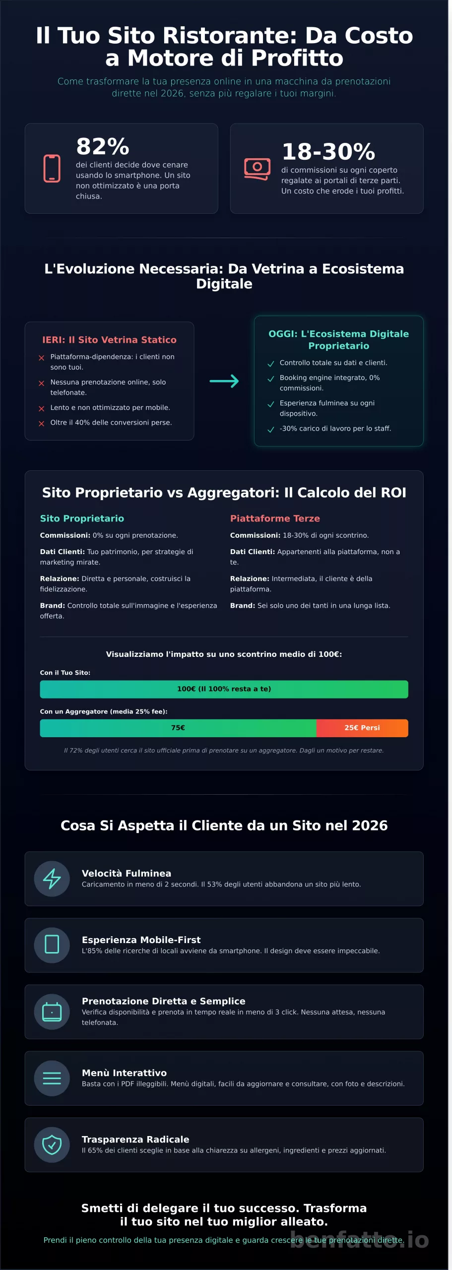 Siti Ristoranti 2026: Guida Strategica per Creare un Sito Web che Converte