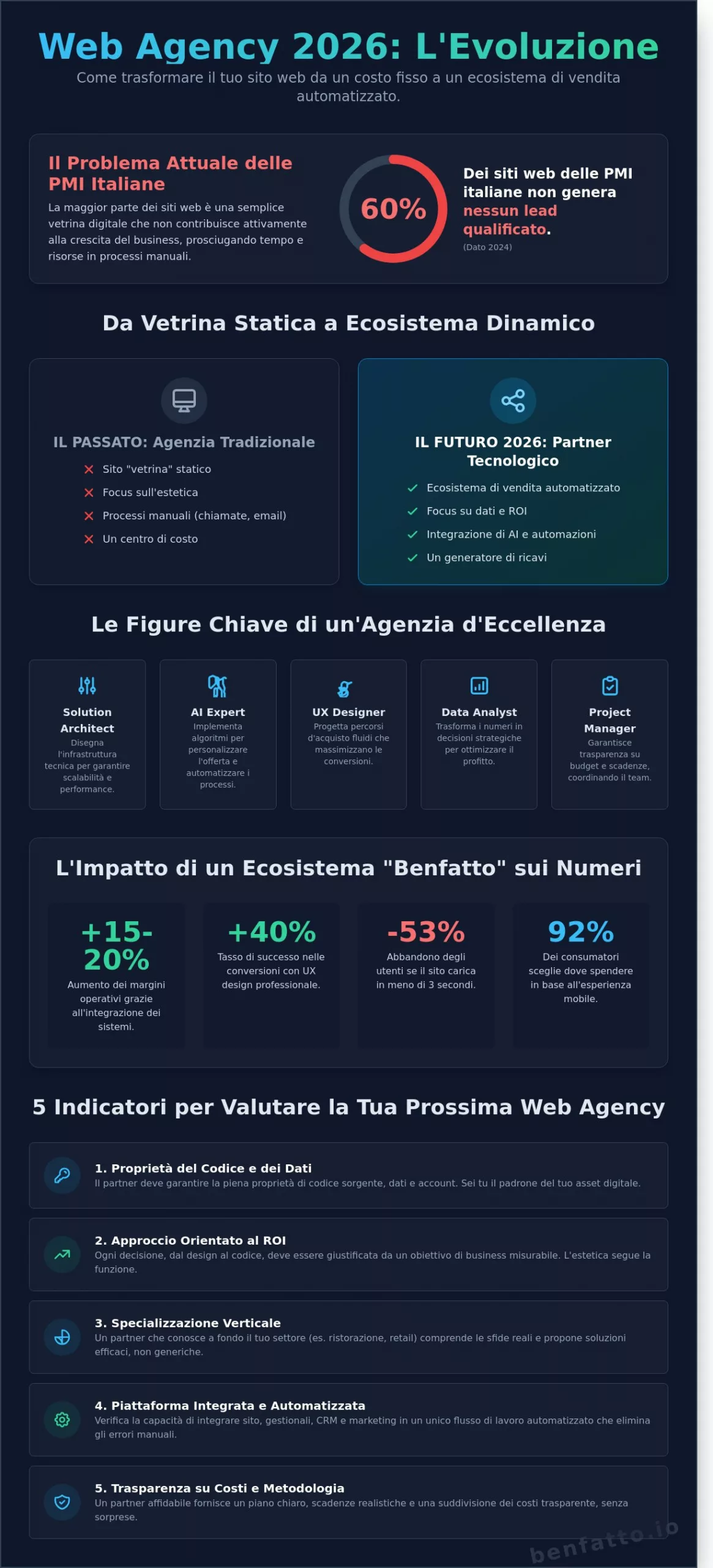 Web Agency 2026: Guida alla Scelta del Partner Digitale Strategico