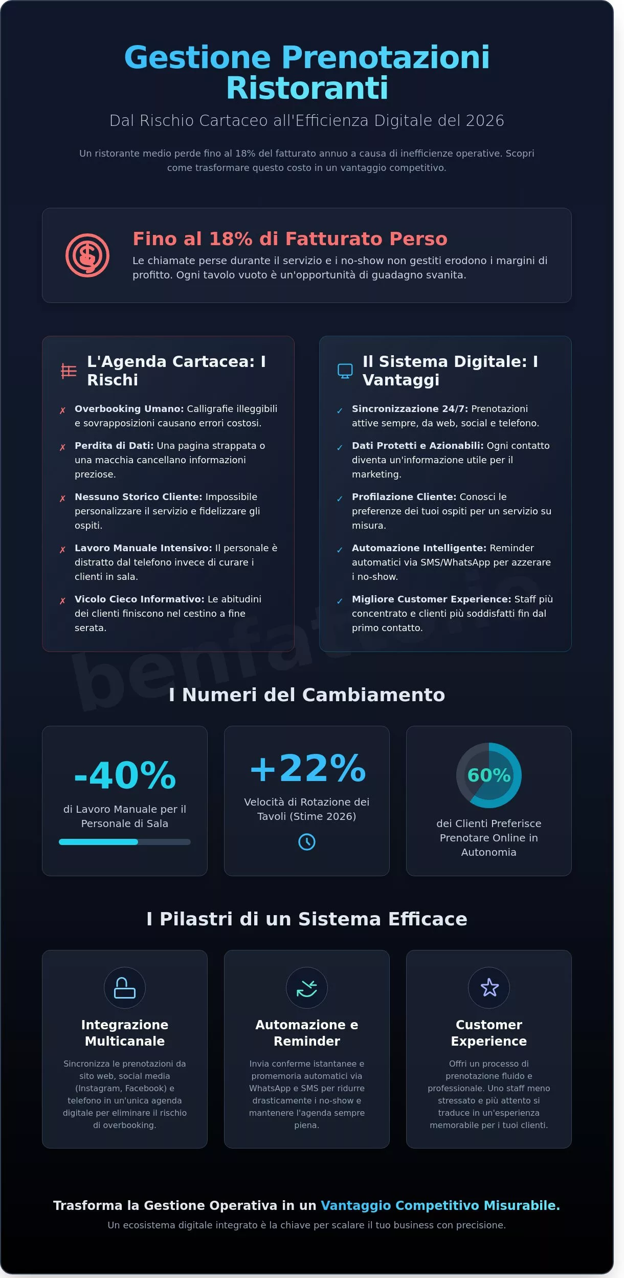 Gestione Prenotazioni Ristorante: La Guida Strategica per il 2026
